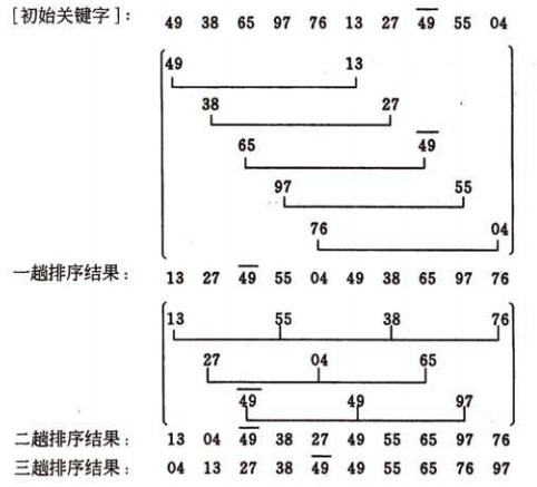 希尔排序